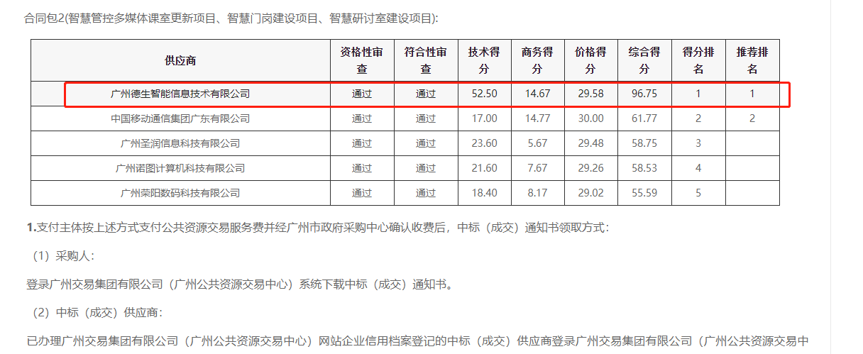 710公海赌赌船官网喜提大标！ 智慧校园一卡通，助力广州市技师学院校园信息化建设